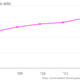 Puerto-Rico-public-debt-Debt_chartbuilder (1)